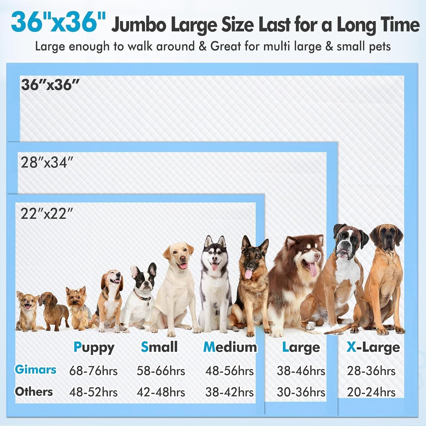 XXXXL Ultra-Absorbent Luxury Dog Pee Pads (36"x36") – Heavy-Duty, Leakproof, Quick-Dry Puppy Pads with 12-Cup Capacity, 6-Layer Protection for Dogs, Cats & Pets, Pack of 30