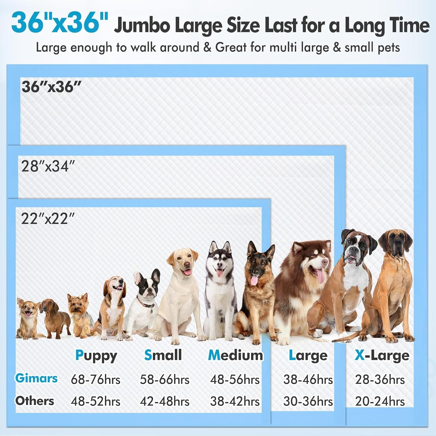 XXXXL Ultra-Absorbent Luxury Dog Pee Pads (36"x36") – Heavy-Duty, Leakproof, Quick-Dry Puppy Pads with 12-Cup Capacity, 6-Layer Protection for Dogs, Cats & Pets, Pack of 30
