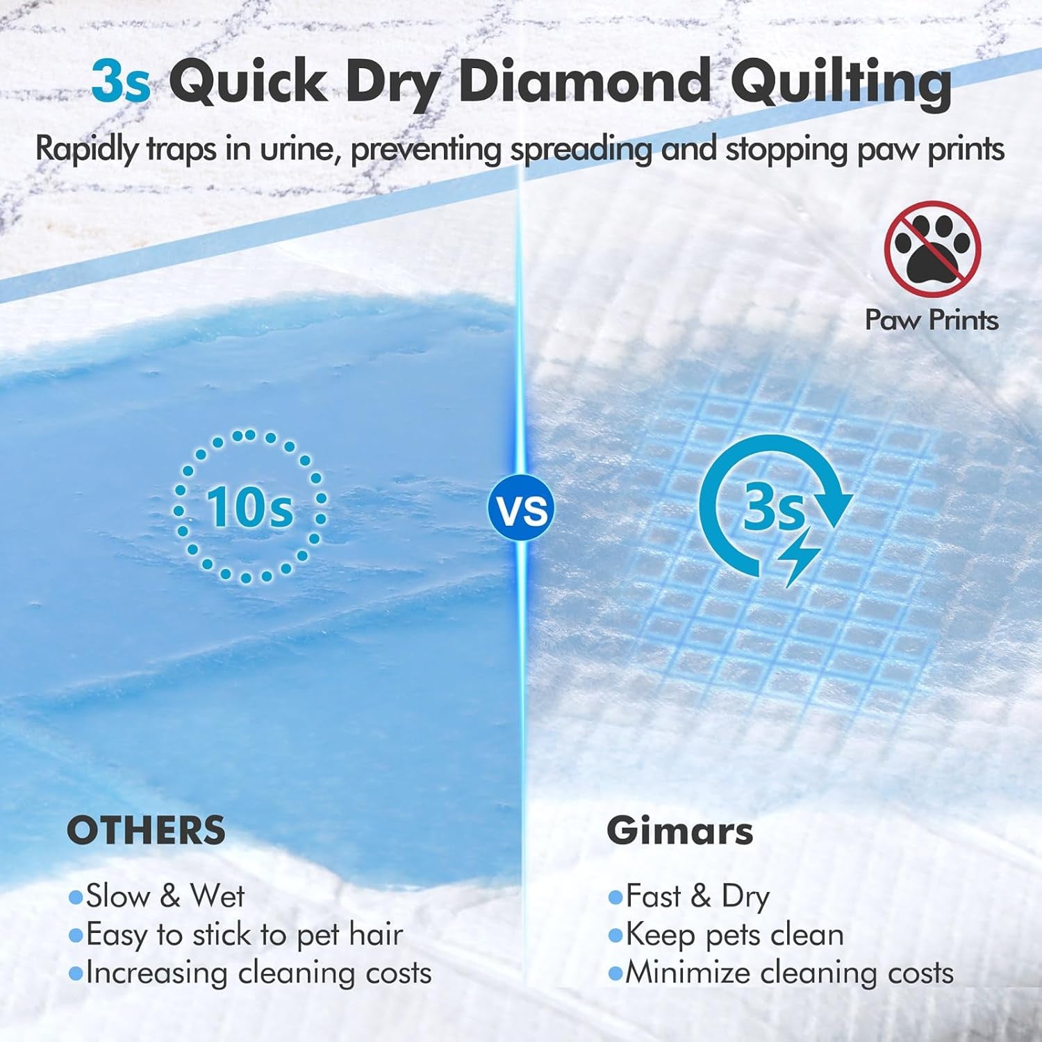 XXXXL Ultra-Absorbent Luxury Dog Pee Pads (36"x36") – Heavy-Duty, Leakproof, Quick-Dry Puppy Pads with 12-Cup Capacity, 6-Layer Protection for Dogs, Cats & Pets, Pack of 30