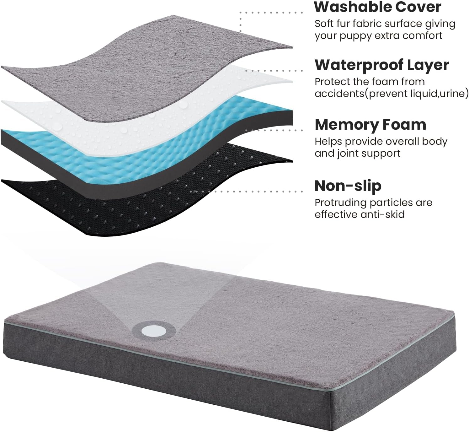 URGVANZ PET Orthopedic Cooling Memory Foam Dog Bed – Medium, 35" x 22" x 3", Plush Faux Fur, Waterproof Lining, CertiPUR-US Certified, Washable Cover, Joint Support